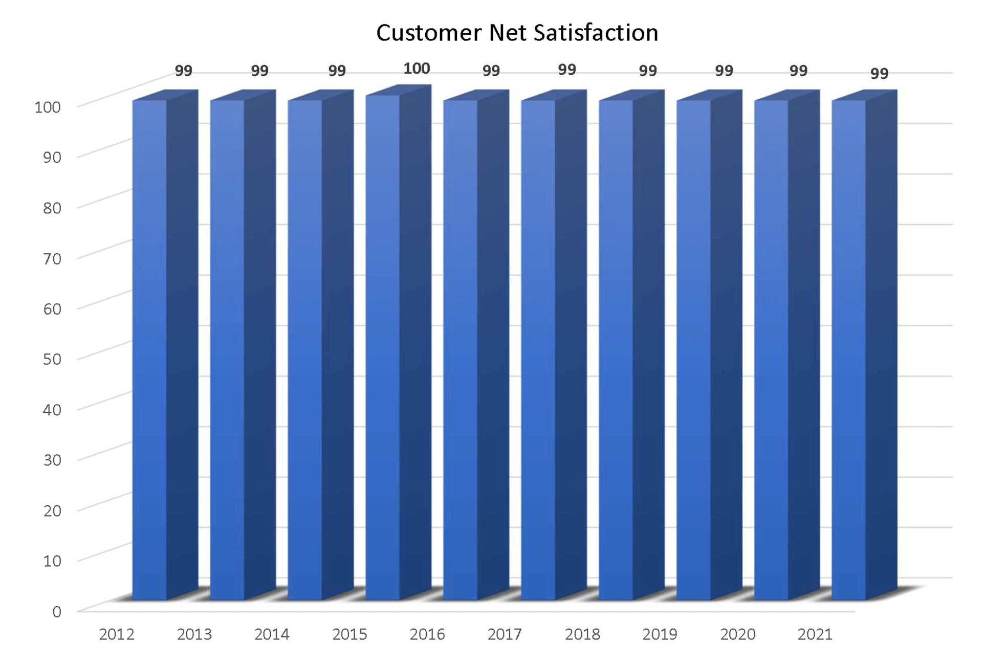 Corrections Software Survey Results 2021